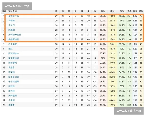 从积分榜到争冠格局英超球队排名变化与赛季走势全面解析观察报告