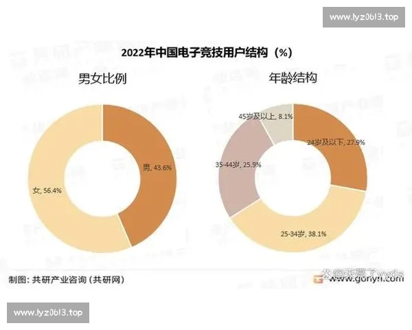 面向竞技体育的智能分析数据平台创新与应用前景研究发展趋势探索 - 副本 (4) - 副本