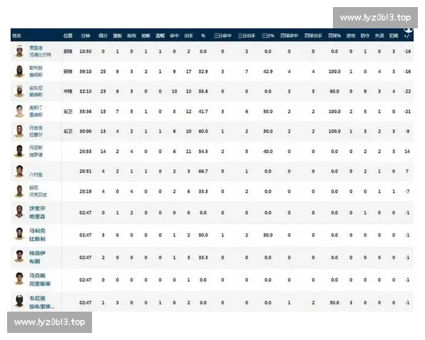 NBA球员全面数据解析及赛季技术统计深度分析